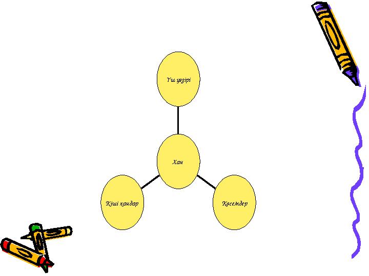 Кіші хандар Көсемдер Үш уәзірі Хан