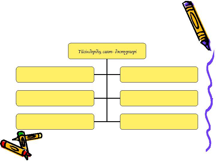 Үйсіндердің салт- дәстүрлері