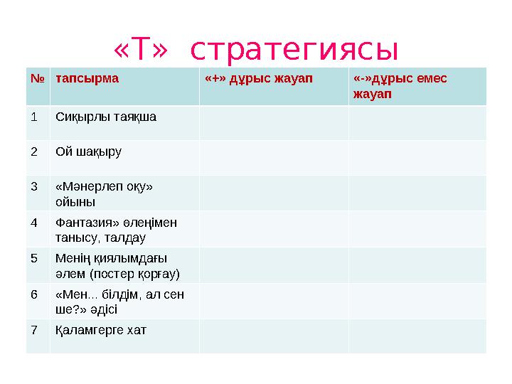 «Т» стратегиясы №тапсырма «+» дұрыс жауап «-»дұрыс емес жауап 1Сиқырлы таяқша 2Ой шақыру 3«Мәнерлеп оқу» ойыны 4Фантазия» өле