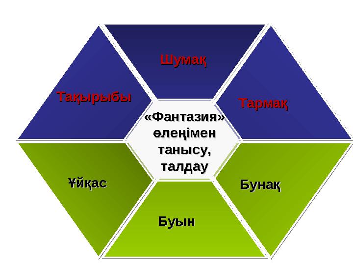 «Фантазия» «Фантазия» өлеңіменөлеңімен танысу, танысу, талдауталдау ШумақШумақ Тармақ Тармақ Бунақ Бунақ БуынБуын ҰйқасҰ