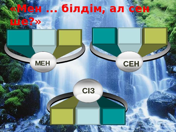 «Мен ... білдім, ал сен ше?» МЕН СЕН СІЗ