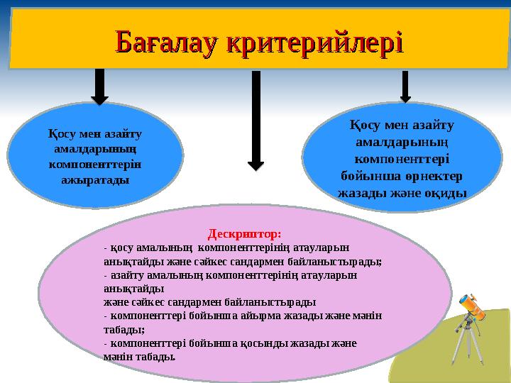 Дескриптор: - қосу амалының компоненттерінің атауларын анықтайды және сәйкес сандармен байланыстырады; - азайту амалының