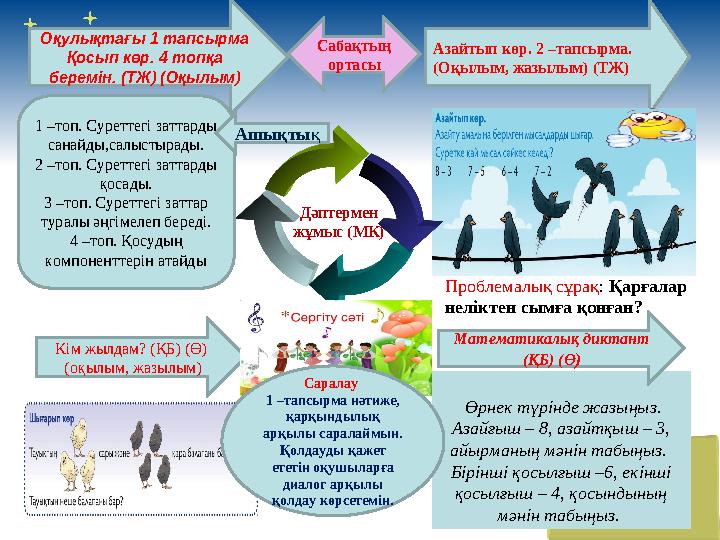 Оқулықтағы 1 тапсырма Қосып көр. 4 топқа беремін. (ТЖ) (Оқылым) Азайтып көр. 2 –тапсырма. (Оқылым, жазылым) (ТЖ) Өрнек т