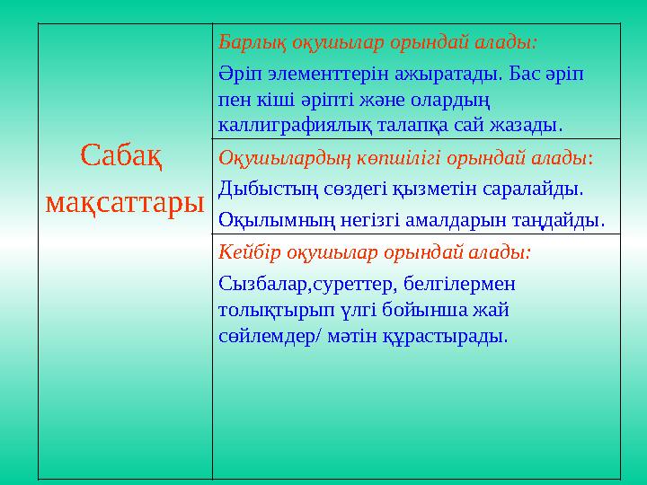 Сабақ мақсаттары Барлық оқушылар орындай алады: Әріп элементтерін ажыратады. Бас әріп пен кіші әріпті және олардың каллиграфи