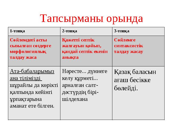 1-топқа 2-топқа 3-топқа Сөйлемдегі асты сызылған сөздерге морфологиялық талдау жаса Қажетті септік жалғауын қойып, қандай с