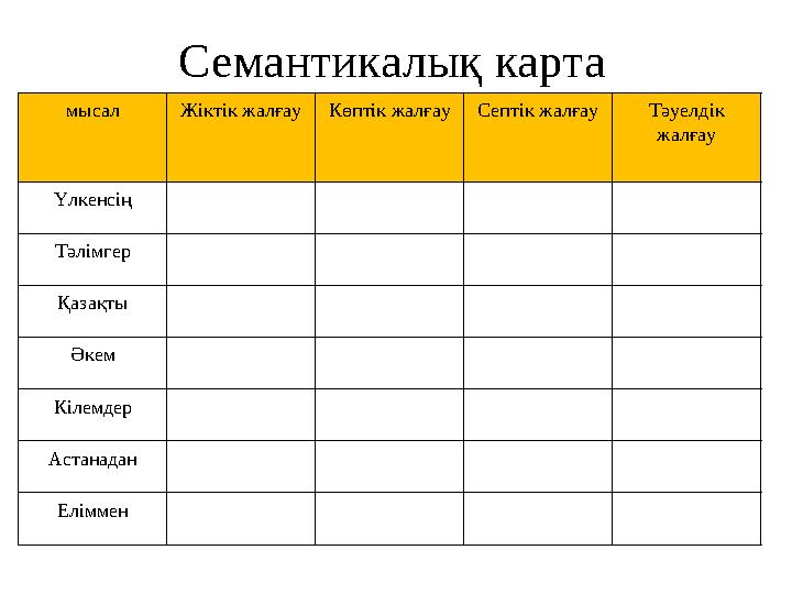 Семантикалық карта мысал Жіктік жалғауКөптік жалғауСептік жалғау Тәуелдік жалғау Үлкенсің Тәлімгер Қазақты Әкем Кілемдер Астанад