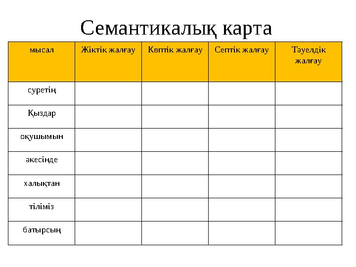 Семантикалық карта мысал Жіктік жалғауКөптік жалғауСептік жалғау Тәуелдік жалғау суретің Қыздар оқушымын әкесінде халықтан тілім