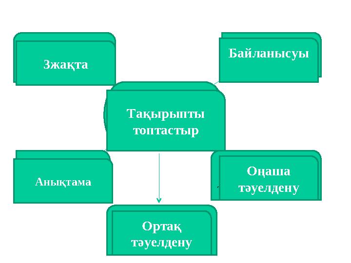 Тәуелдік жалғауы Өзі жалғанған сөзді ілік септіктегі сөбен байланыстырады Бір немесе бірнеше заттың бір адамға тәуелді екені