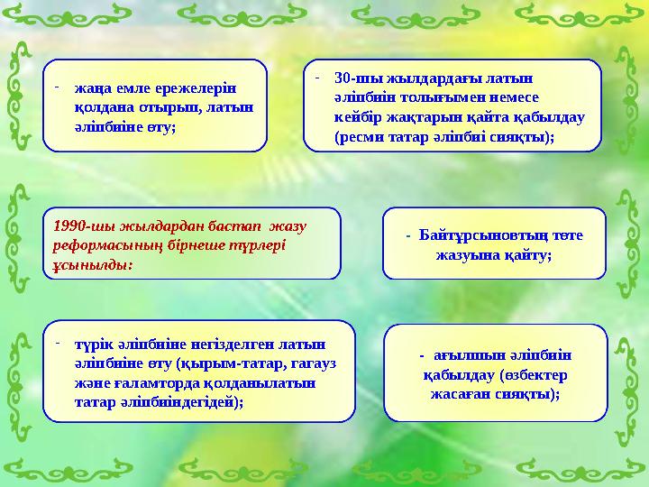 -жаңа емле ережелерін қолдана отырып, латын әліпбиіне өту; 1990-шы жылдардан бастап жазу реформасының бірнеше түрлері ұсыны