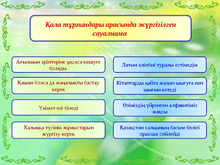 Қала тұрғындары арасында жүргізілген сауалнама Латын әліпбиі туралы естімедім Ағылшын әріптеріне ұқсаса көшуге болады. Кітапт