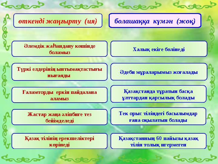 өткенді жаңғырту (ия) Түркі елдерінің ынтымақтастығы нығаяды Әлемдік жаhандану көшінде боламыз Ғаламторды еркін пайдалана