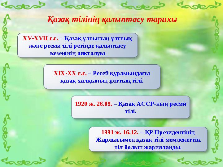 XV-XVII ғ.ғ. – Қазақ ұлтының ұлттық және ресми тілі ретінде қалыптасу кезеңінің аяқталуы 1991 ж. 16.12. – ҚР Президентінің Жа