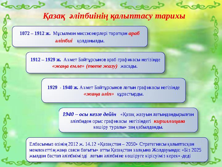 Қазақ әліпбиінің қалыптасу тарихы 1072 – 1912 ж. Мұсылман миссионерлері таратқан араб әліпбиі қолданылды. Елбасымыз өзіні