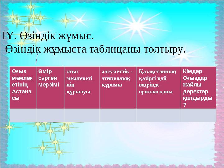 ІҮ. Өзіндік жұмыс. Өзіндік жұмыста таблицаны толтыру. Оғыз мемлек етінің Астана сы Өмір сүрген мерзімі оғыз мемлекеті ні