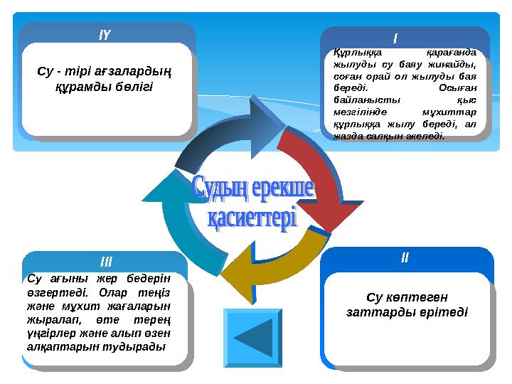 Су көптеген заттарда ерітеді Құрлыққа қарағанда жылуды су баяу жинайды, соған орай ол жылуды бая береді. Осыған байланыс
