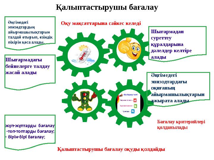 Қалыптастырушы бағалау Қалыптастырушы бағалау оқуды қолдайды Шығармадан суреттеу құралдарына дәлелдер келтіре алады Шығ
