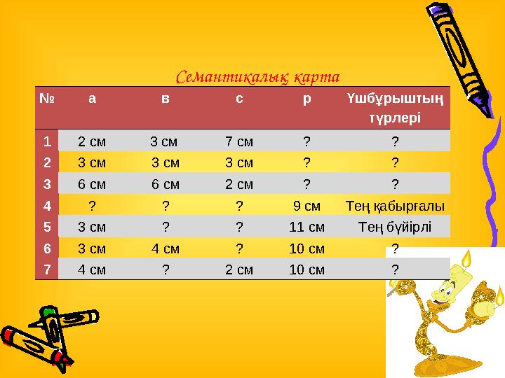 Семантикалық карта № а в с р Үшбұрыштың түрлері 12 см 3 см 7 см ? ? 23 см 3 см 3 см ? ? 36 см 6 см 2 см ? ? 4 ? ? ? 9 смТең қаб