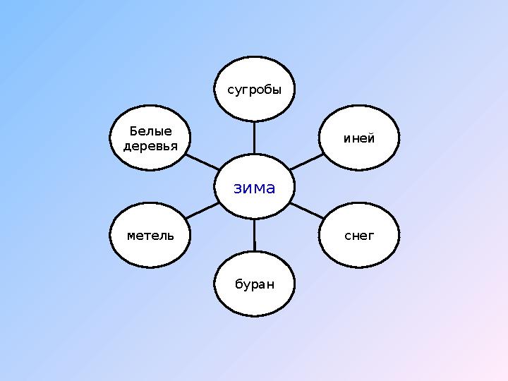 Белые деревья метель буран снег иней сугробы зима