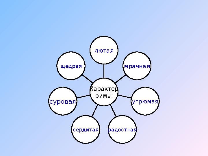 щедрая суровая сердитая радостная угрюмая мрачная лютая Характер зимы