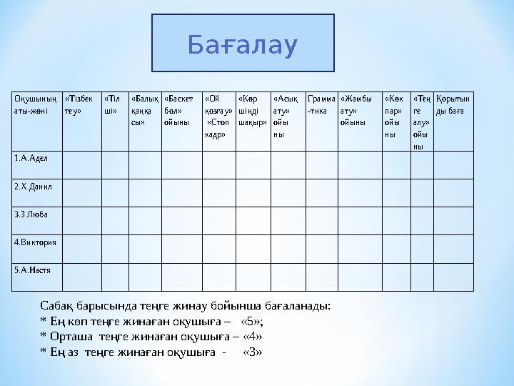 Бағалау Оқушының аты-жөні «Тізбек теу» «Тіл ші» «Балық қаңқа сы» «Баскет бол» ойыны «Ой қозғау» «Стоп кадр» «Көр шіңді ша