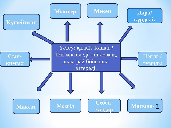 Үстеу: қалай? Қашан? Тек жіктеледі, кейде жақ, шақ, рай бойынша өзгереді. Дара/ күрделі. Мөлшер Негізгі/ туынды Мағына- 7 Себе
