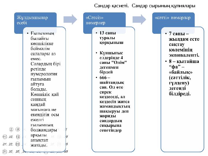 Сандар қасиеті. Сандар сырының құпиялары