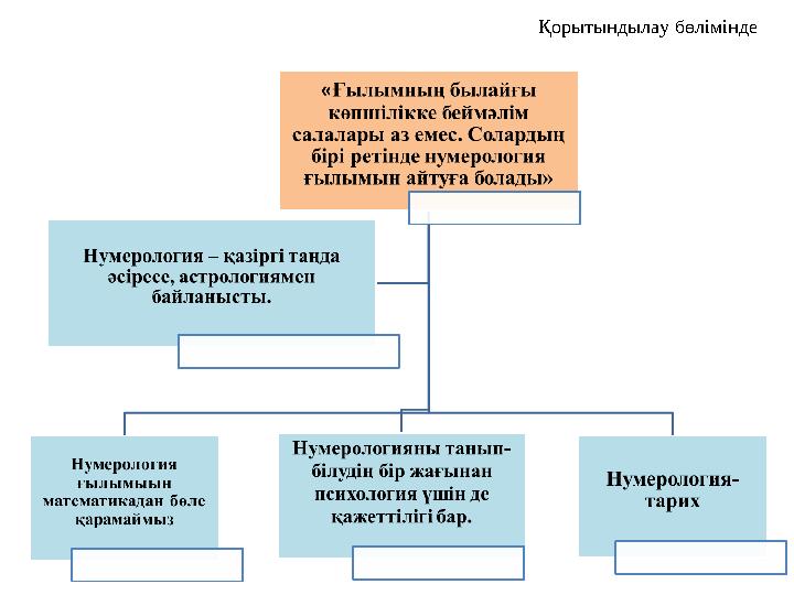 Қорытындылау бөлімінде