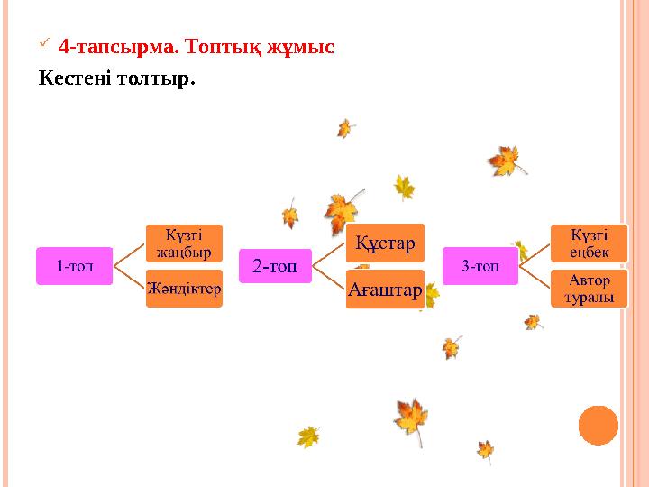  4-тапсырма. Топтық жұмыс Кестені толтыр.