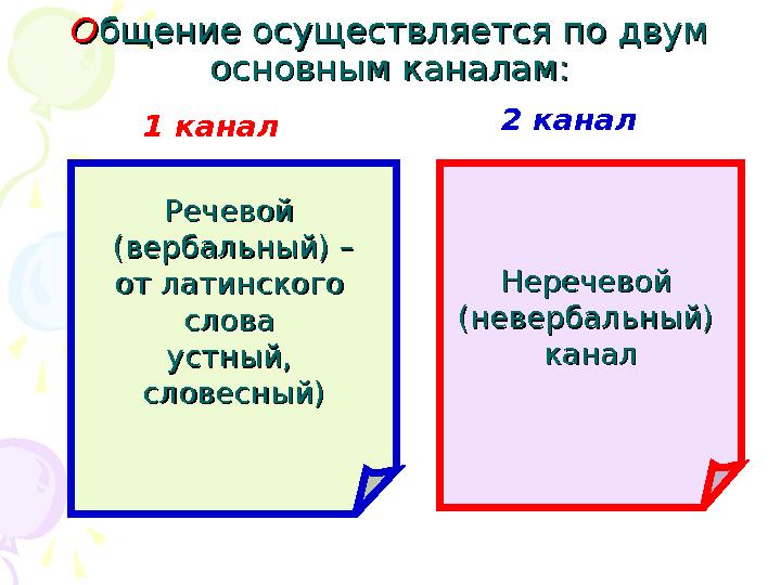 ООбщение осуществляется по двум бщение осуществляется по двум основным каналам:основным каналам: 1 канал 2 канал Речевой Реч