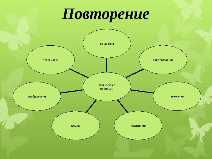 Повторение восприятие воображение память мышление внимание представления ощущения Психические процессы