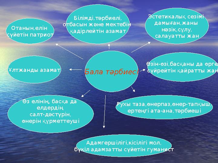 Бала тәрбиесі Отанын,елін сүйетін патриот Білімді,тәрбиелі, отбасын және мектебін қадірлейтін азамат Адамгершілігі,кісілі