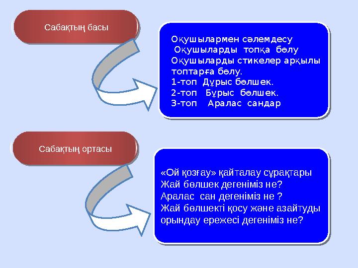 «Ой қозғау» қайталау сұрақтары Жай бөлшек дегеніміз не? Аралас сан дегеніміз не ? Жай бөлшекті қосу және азайтуды орындау ере