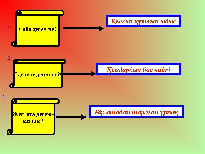 Саба деген не?1. Сәукеле деген не? 2. Жеті ата дегені- міз кім?3. Қымыз құятын ыдыс Қыздардың бас киімі Бір атадан тараған ұрп