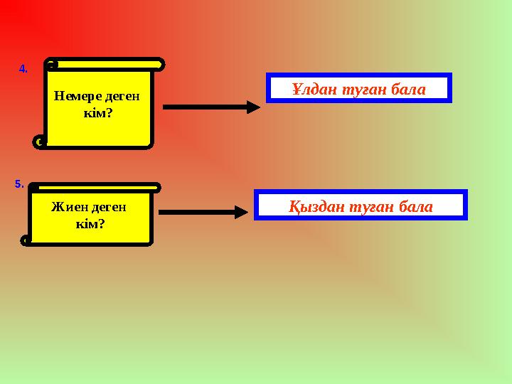 Немере деген кім?4 . Жиен деген кім? 5 . Ұлдан туған бала Қыздан туған бала