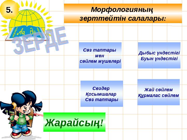 5. Морфологияның зерттейтін салалары : Дыбыс үндестігі Буын үндестігі Ойлан! Жарайсың! Сөздер Қосымшалар Сөз таптары Жай сөйл