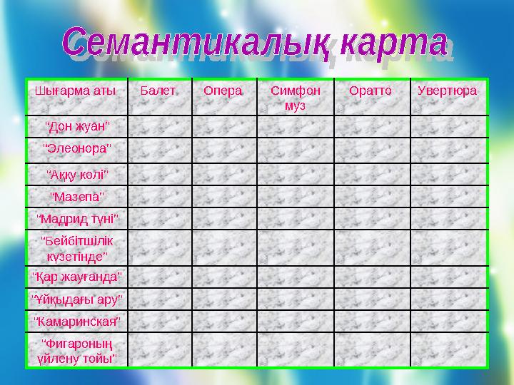 Шығарма аты Балет Опера Симфон муз Оратто Увертюра “ Дон жуан” “ Элеонора” “ Аққу көлі” “ Мазепа” “ Мадрид түні” “ Бейбітш