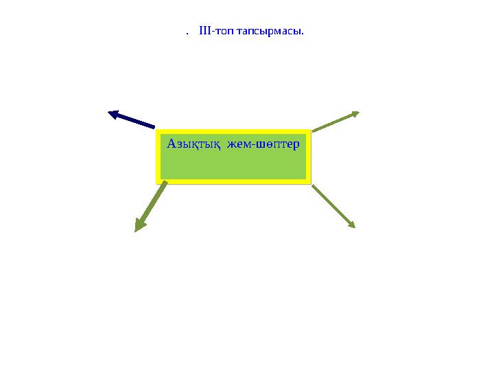 Азықтық жем-шөптер Азықтық жем-шөптер . ІІІ-топ тапсырмасы.