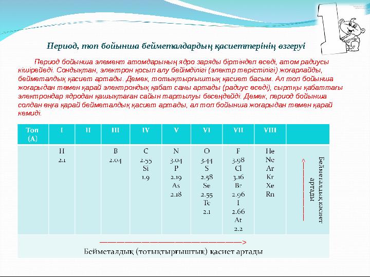 Период бойынша элемент атомдарының ядро заряды біртіндеп өседі, атом радиусы кішірейеді. Сондықтан, электрон қосып алу бе