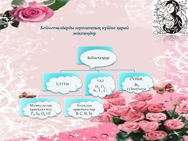 Бейметалдарды агрегаттық күйіне қарай жіктеңдер