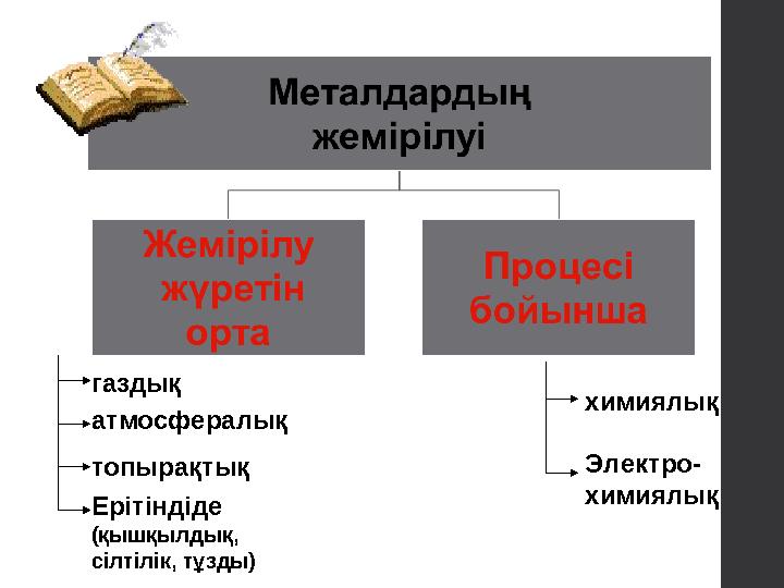 газдық атмосфералық топырақтық Ерітіндіде (қышқылдық, сілтілік, тұзды) химиялық Электро- химиялық