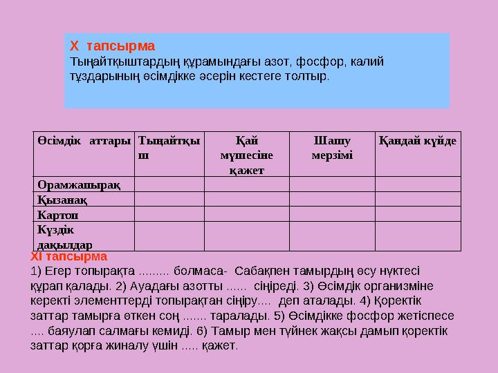 Өсімдік аттары Тыңайтқы ш Қай мүшесіне қажет Шашу мерзімі Қандай күйде Орамжапырақ Қызанақ Картоп Күздік дақылдар Х