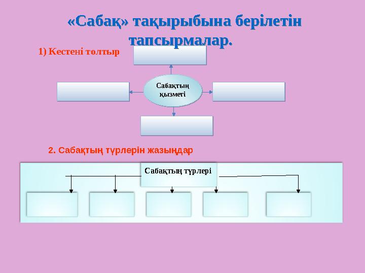 Сабақтың қызметі Сабақтың қызметі «Сабақ» тақырыбына берілетін тапсырмалар. «Сабақ» тақырыбына берілетін тапсырмалар.