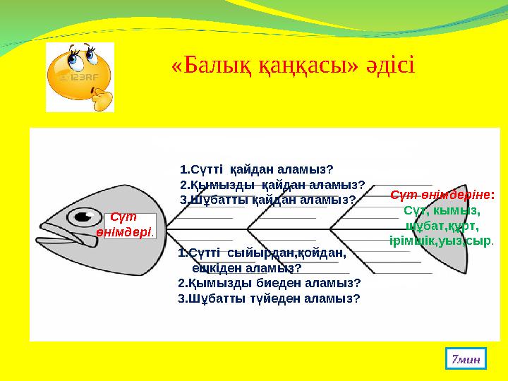 «Балық қаңқасы» әдісі 7минСүт өнімдері . 1.Сүтті қайдан аламыз? 2.Қымызды қайдан аламыз? 3.Шұбатты қайдан аламыз? 1.Сүтті