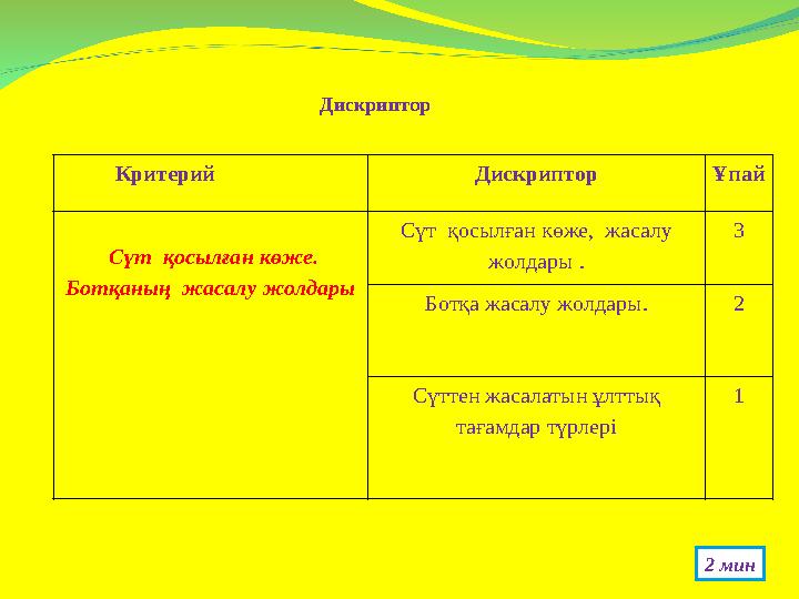 Дискриптор Критерий Дискриптор Ұпай Сүт қосылған көже. Ботқаның жасалу жолдары Сүт қосылған көже, жасалу жолдары .