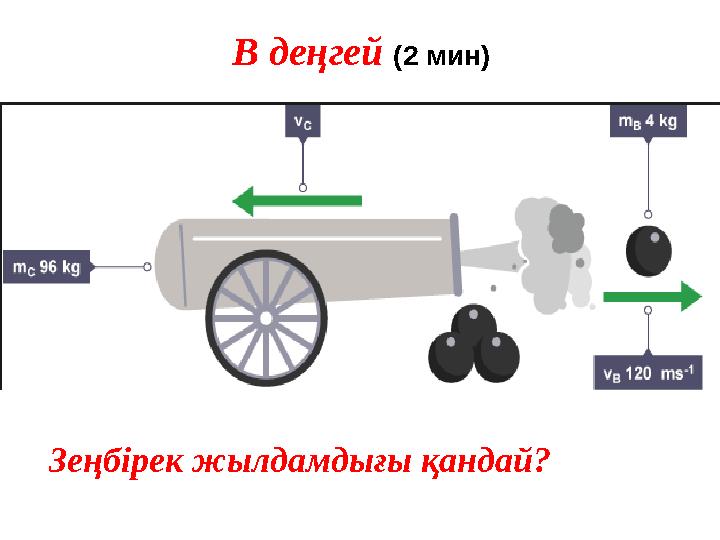 В деңгей (2 мин) Зеңбірек жылдамдығы қандай?