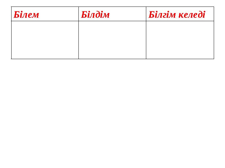 Білем Білдім Білгім келеді