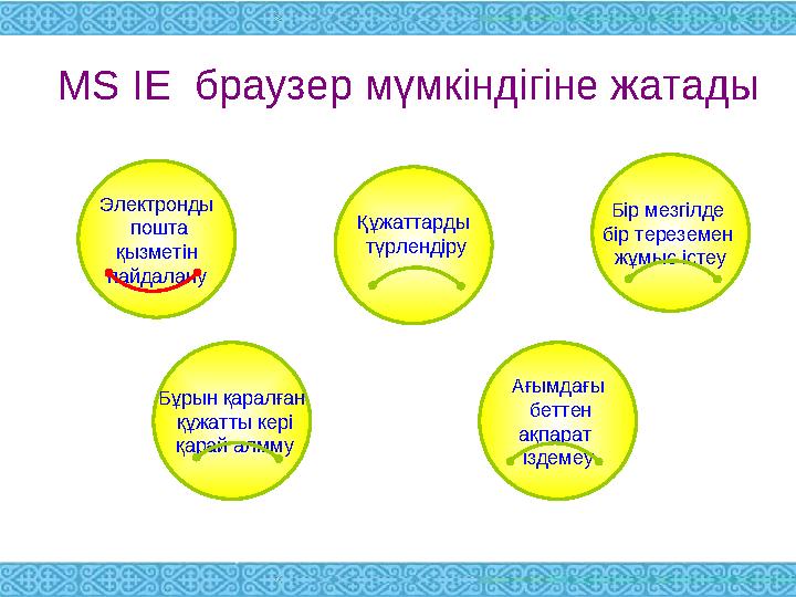 MS IE браузер мүмкіндігіне жатады Құжаттарды түрлендіру Бір мезгілде бір тереземен жұмыс істеу Бұрын қаралған құжатты ке