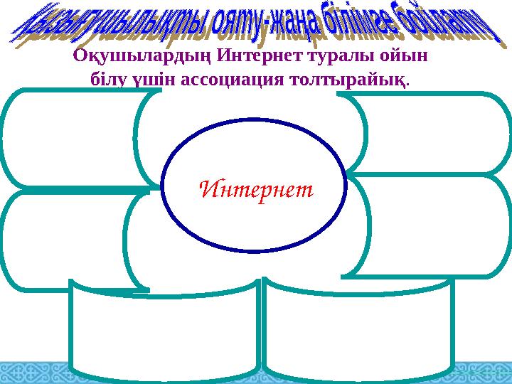 Оқушылардың Интернет туралы ойын білу үшін ассоциация толтырайық. Интернет