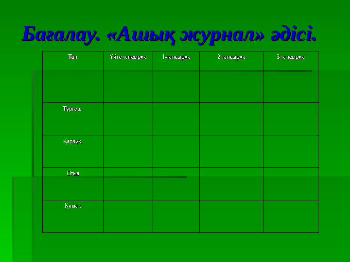 Бағалау. «Ашық журнал» әдісі.Бағалау. «Ашық журнал» әдісі. ТопТоп Үйге тапсырмаҮйге тапсырма 1-тапсырма1-тапсырма 2 тапсырма2 та