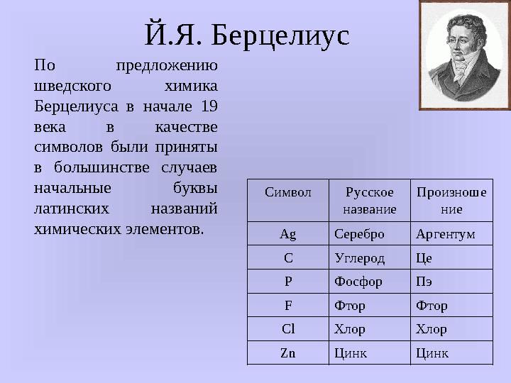 Й.Я. Берцелиус По предложению шведского химика Берцелиуса в начале 19 века в качестве символов были приняты в бол